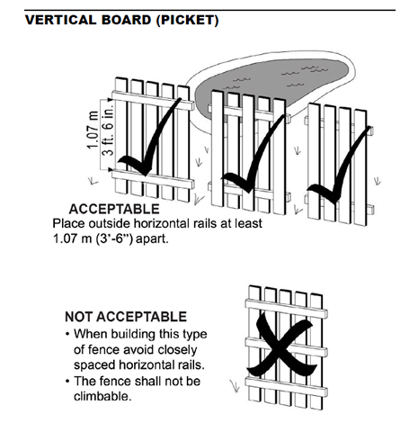 Fencing Diagram